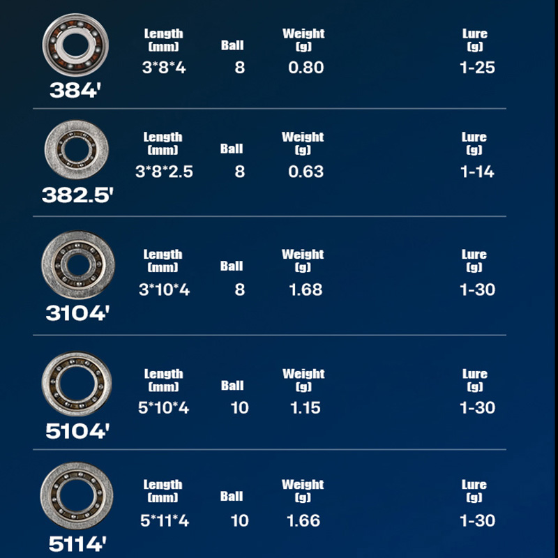 PYL Casting gulungan pancing k - Conventional Reel ulasan dan harga